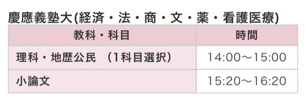 新品☆東進 第4回 早大・慶大レベル模試〔慶大〕（解答解説付き） 第1