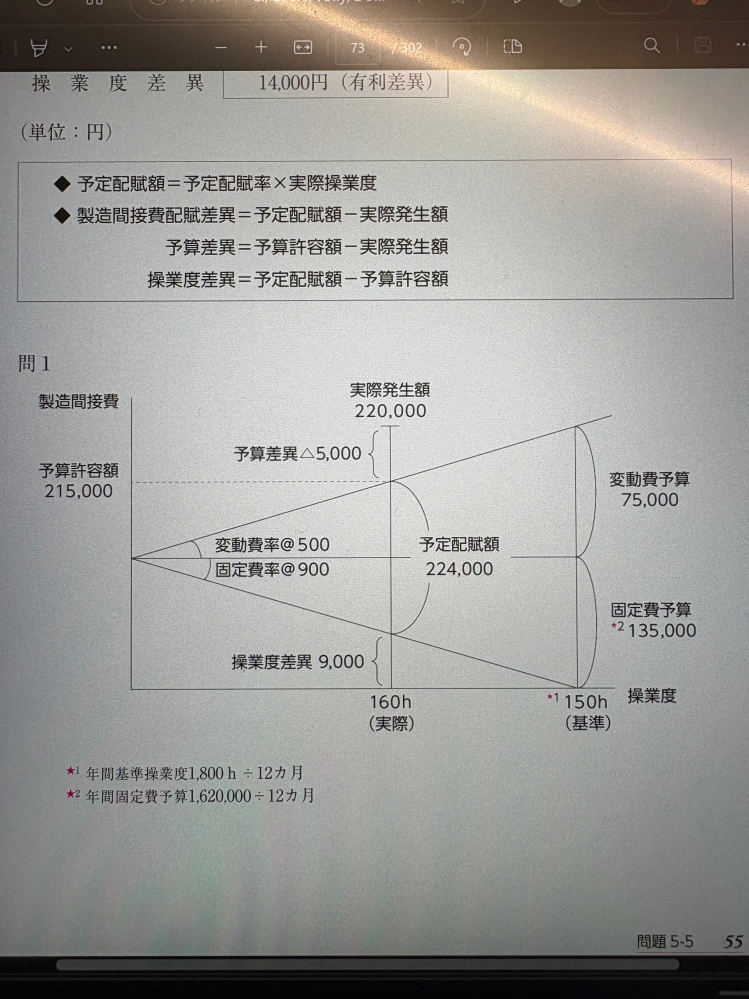 【中古】 新検定簿記講義1級工業簿記（平成14年版） 978-4-502-57041-4_240.jpg
