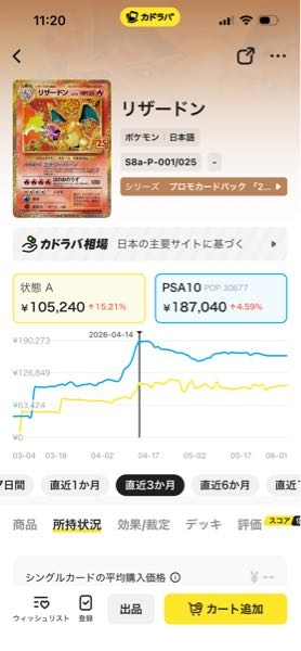 リザードン25thってなぜ4月に高騰したのですか？ - Yahoo!知恵袋