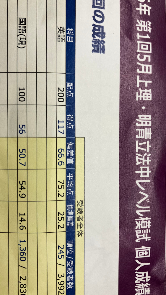 東進の模試この成績で青学経済E判定でした。自分としては悪くない成績