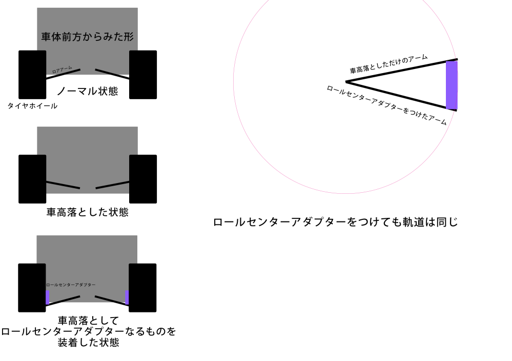 ロールセンターアダプター 意味 ない ロールセンターアダプター