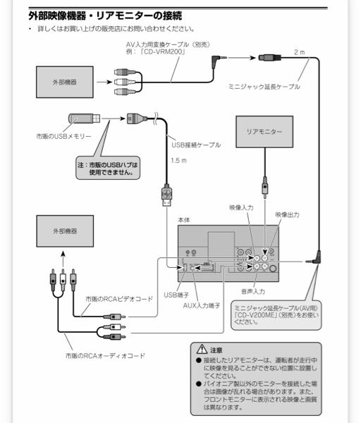 車のディスプレイオーディオについて質問です。中古のカロッツェリアFH