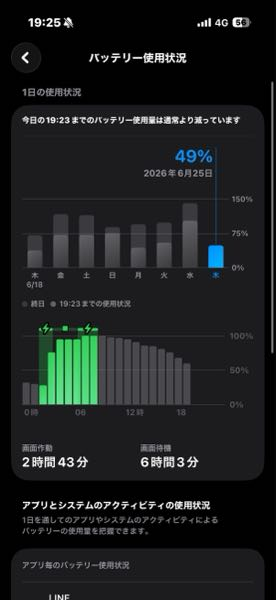 iPhone17proMax 使用数回　バッテリー100% 一切傷なし iPhone17Proを使っていてバッテリーの状態は100パー - Yahoo!知恵袋