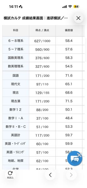 明治大学農学部志望です基礎がある程度固まってきたので赤本に取り組み