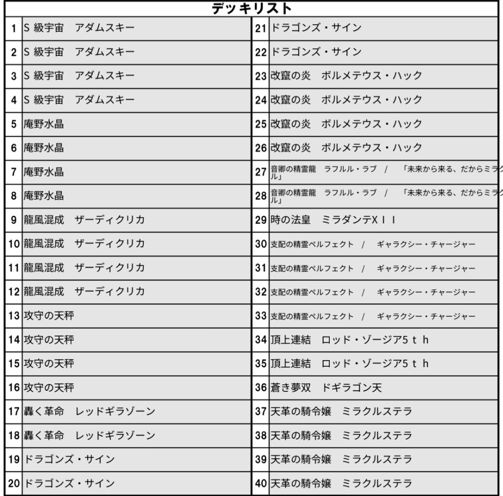 デュエルマスターズについて質問です。デュエマの右も左もわからない