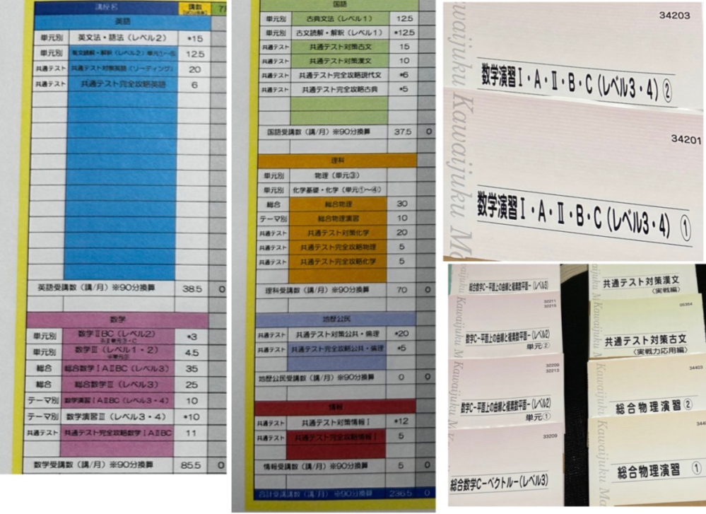 河合塾のサクセスクリニック、今年だと2024年の第1回と全く同じと