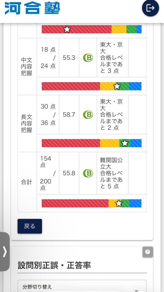 昨日河合塾の7月のサクセスクリニックを受けてみました結果はこ