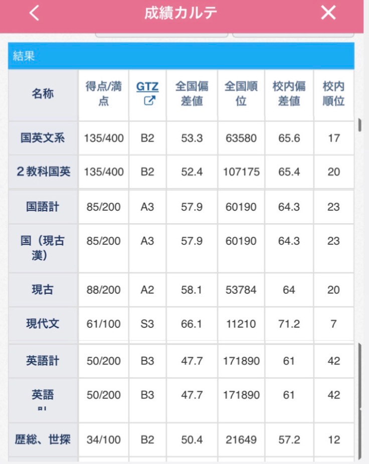 高2理系です。7月の進研模試で数学と英語は両方70点ほど取れたの