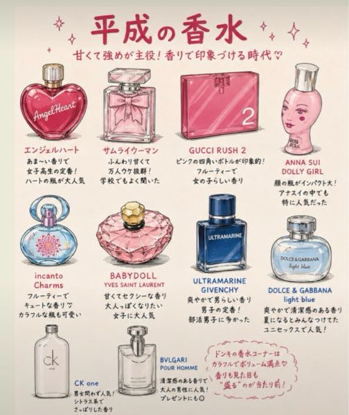 礼真琴さん監修のオードトワレの香りに似ている香水ってあるでしょうか
