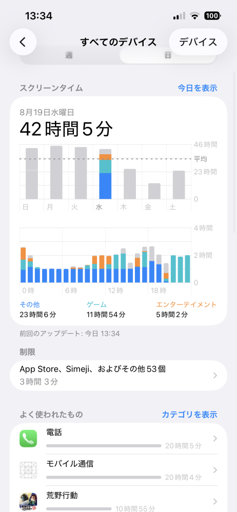 誰か助けてください。最近スクリーンタイムが壊れています。使っても