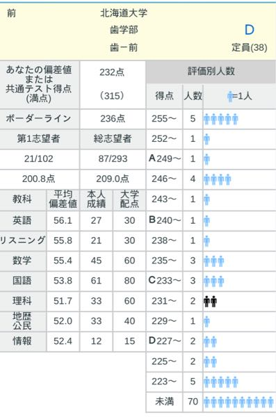 河合塾全統マーク8月模試について質問です。今日結果が返ってきて