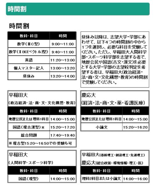 2/8日実施の東進早大・慶大レベル模試について質問です。 - 第一志望じ