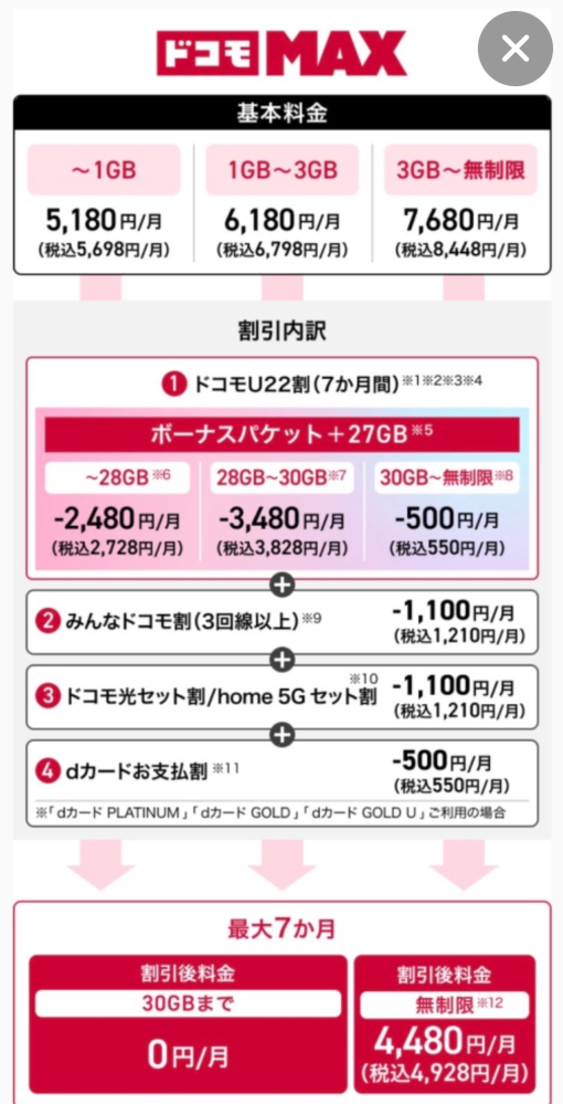 ドコモの一括請求の代表を変更したいのですがエラーコード72618が出