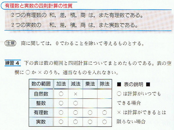 有理数と実数の四則計算の性質について 添付画像の練習4 表の右 Yahoo 知恵袋