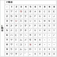 か を数字で表すとどうなりますか おおかみ を数字で表したくて Yahoo 知恵袋