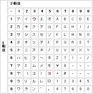 嵐の二宮くんを数字であらわすと何でしょうか 大野くんの場合 さと Yahoo 知恵袋