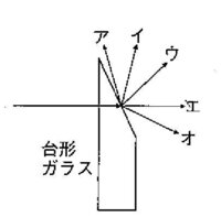 中1理科台形ガラスの屈折 以下のような問題があります 図 Yahoo 知恵袋