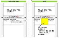 権 私道 通行