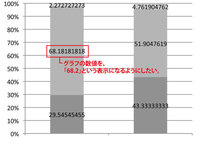 エクセルのグラフの数値表示について質問です グラフのデータの入 Yahoo 知恵袋