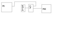 今ps３のトラスティベルショパンの夢をクリアしましたがエンディング Yahoo 知恵袋