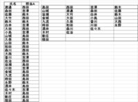 任天堂では 面接の前段階で筆記試験などがあるようですが それはどういった問題が Yahoo 知恵袋