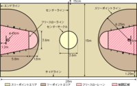 中学のバスケのコートサイズと ｎｂａのサイズを教えてください 特に リング Yahoo 知恵袋