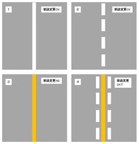 車線の意味を教えて下さい Gwに高速道路を走っていたのですが 画像 Yahoo 知恵袋