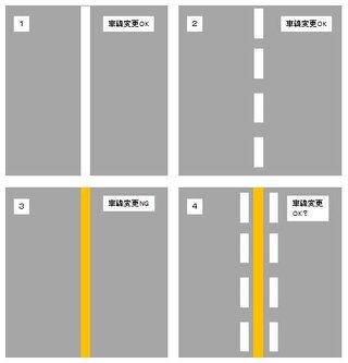 進路 変更 禁止 違反