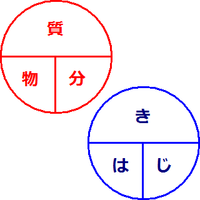 物質量の計算の公式を 木の下ハゲじじいの きはじ 風にやると Yahoo 知恵袋