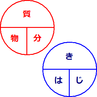 物質量の計算の公式を 木の下ハゲじじいの きはじ 風にやると Yahoo 知恵袋