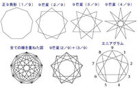 9芒星のとがっている部分の角度の和の問題 下の図で 右上３つの とが Yahoo 知恵袋