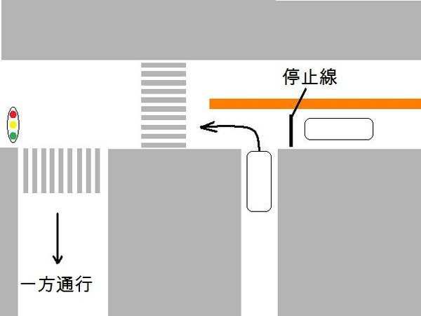 片側1車線道路の信号の停止線を越えたところに脇道があります．
そのわき道から道路に左折する場合は，片側1車線道路側の信号は赤でも停止線より先なので，
出たところで止まらないで先に行っちゃっていいんですよね？ 説明が分かりにくいと思うんで，画像を参考にしてみてください．
