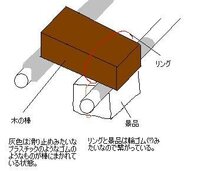 ゲームセンターに丸や星や四角などの穴に棒を突っ込んで 奥にあるレバー Yahoo 知恵袋