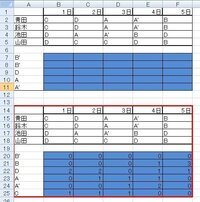 Excelの基本操作を教えてくれませんか 何もない状態で足し算のやり方を Yahoo 知恵袋