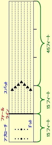 ボウリングで をストレートで狙いたい 右投げ スパッツの真ん中をめ Yahoo 知恵袋