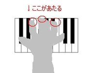 怪獣のバラード のピアノ伴奏って 中学１年生には難しいですか 学 Yahoo 知恵袋