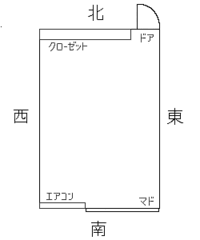 ベッドの配置について 風水を実践している方にお伺いします 教えて 住まいの先生 Yahoo 不動産