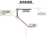 建築用語について 躯体関連 ハンチとテーパーの違いについて教 Yahoo 知恵袋