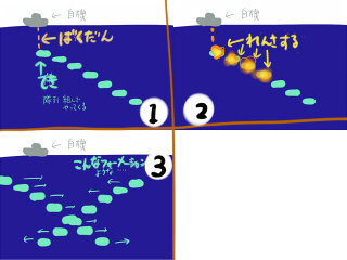 昔のフリーpcゲームで 自分が水上の船を操作して潜水艦を爆 Yahoo 知恵袋