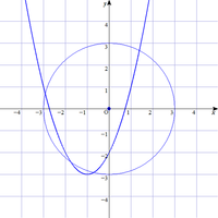 中学の数学の範囲で 二次関数と円の交点の座標を求めることは可能 Yahoo 知恵袋
