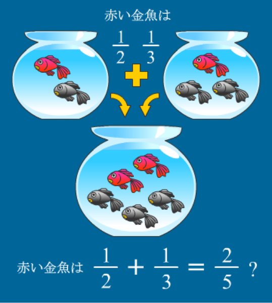 以下の分数を計算して下さい ａの水槽に紅い金魚が一匹 黒い Yahoo 知恵袋