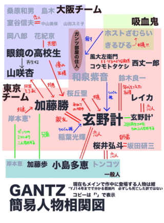 漫画gantzに登場する岸本恵について質問があります 答えられるも Yahoo 知恵袋