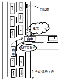 人身事故 の罰金と免停は事故日からどれぐらいの日数で通知がき Yahoo 知恵袋