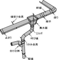 雨どいについて教えて下さい 実家の雨どいの集水器の中にゴミが詰まっ Yahoo 知恵袋