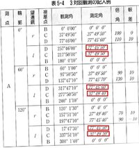 測量の調整量と調整地盤高の求めかたを教えてください 昇降式野帖1 以下の画 Yahoo 知恵袋