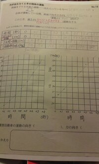中３の理科の質問です 画像の右のグラフを見て下さい 点をうつと Yahoo 知恵袋