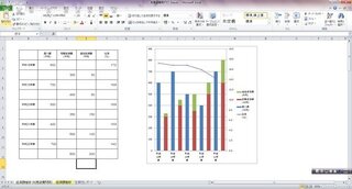 集合棒グラフ 積み上げ棒グラフ 折れ線グラフの作り方 エク Yahoo 知恵袋