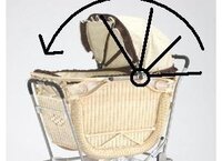 ベビーカーに付いているような傘の部分だけ欲しいです 名称を教え Yahoo 知恵袋