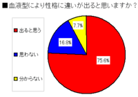 クリスティアーノロナウド メッシなどの血液型って何ですか A型デルピエロジ Yahoo 知恵袋