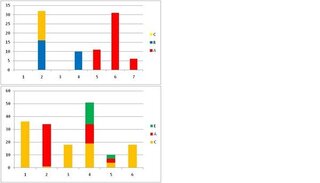 棒グラフの色を固定する方法を教えてください 複数の積み上げ棒グラフ Yahoo 知恵袋